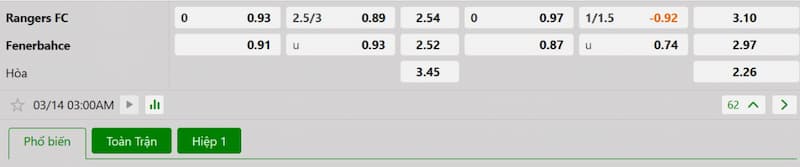 Bảng tỷ lệ kèo bóng đá trận đấu Rangers vs Fenerbahce 